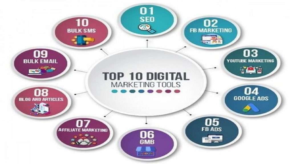 Top-Rated Digital Tools