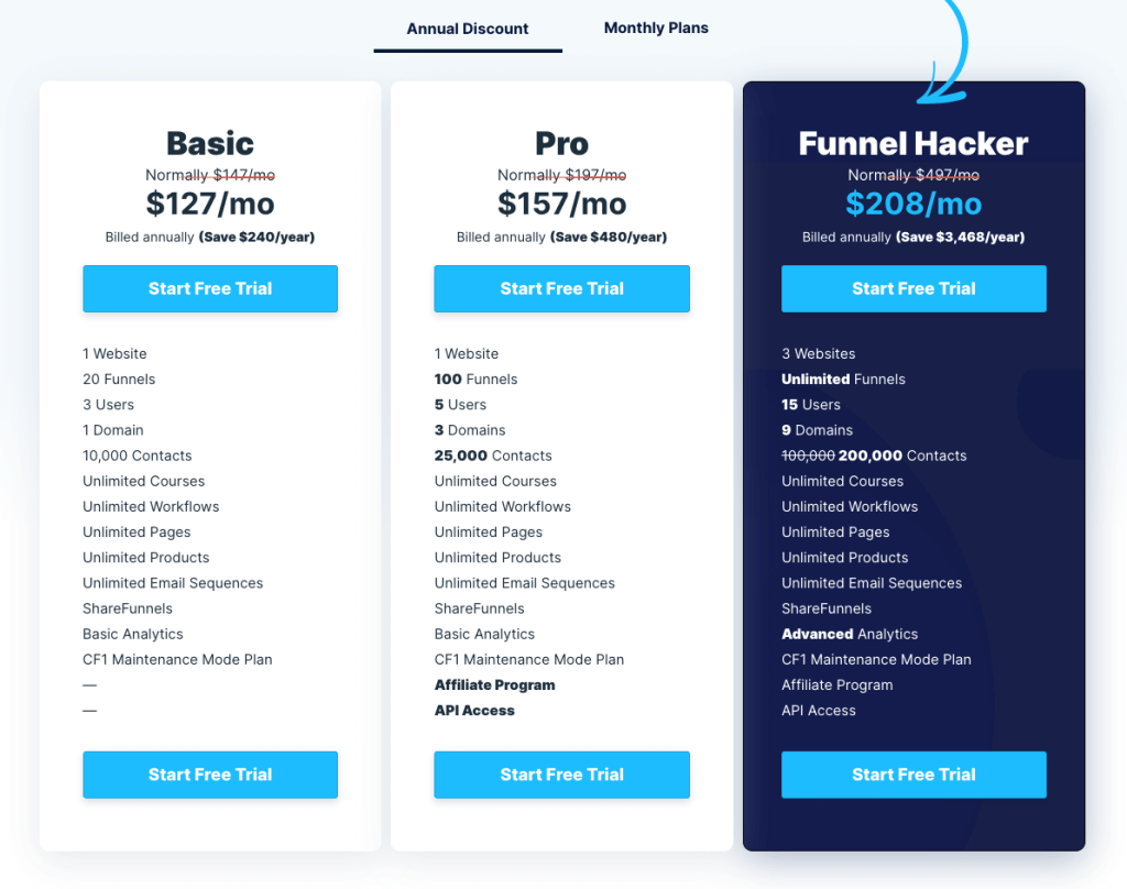 How Much Does Clickfunnels Cost