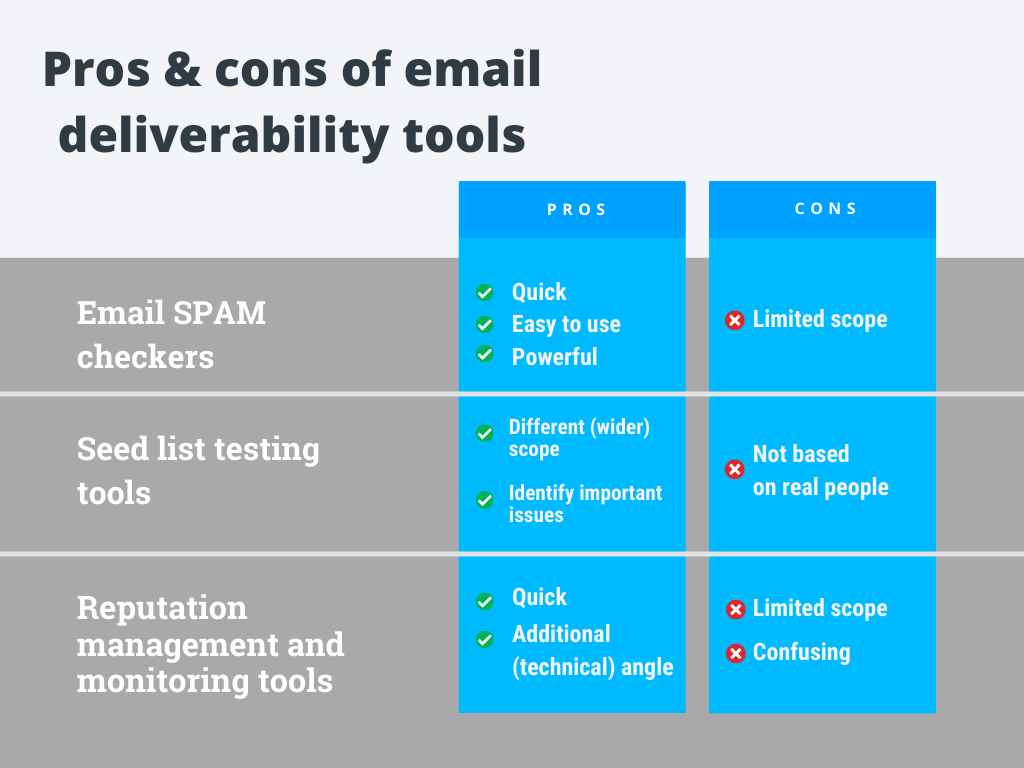 Getresponse Deliverability