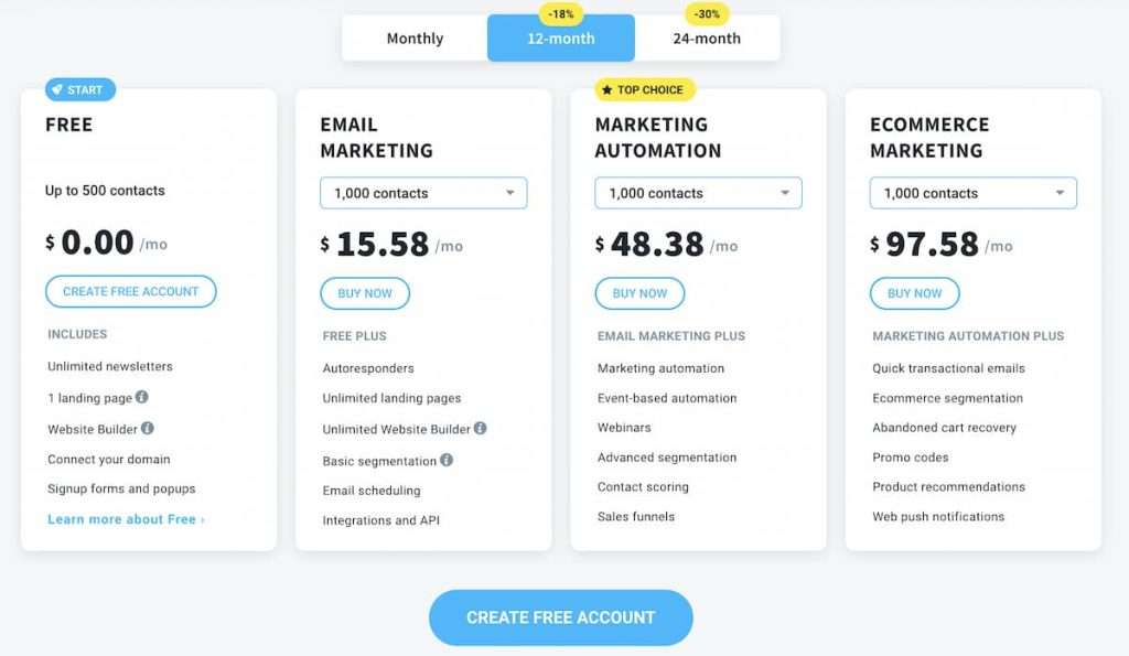 Getresponse Pricing