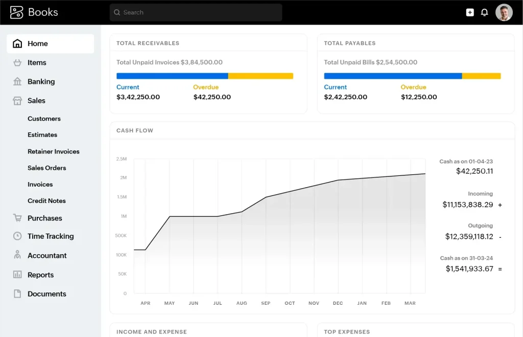 How Much Does Zoho Books Cost