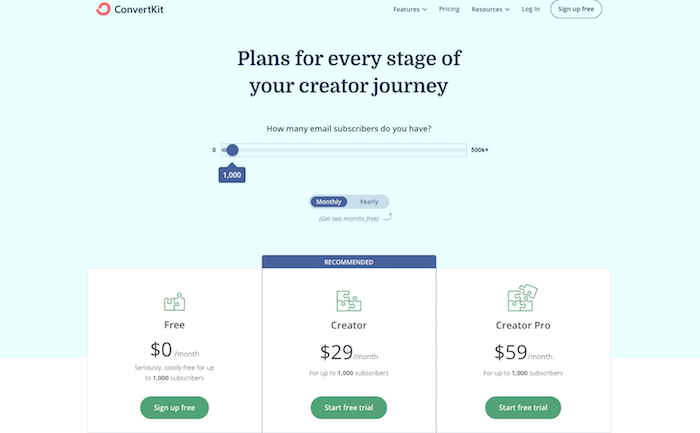How Much is Convertkit