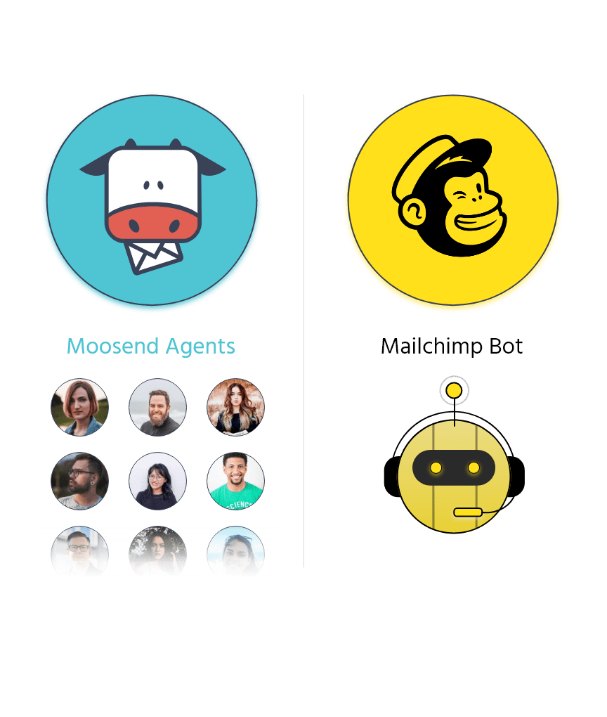 Moosend Support