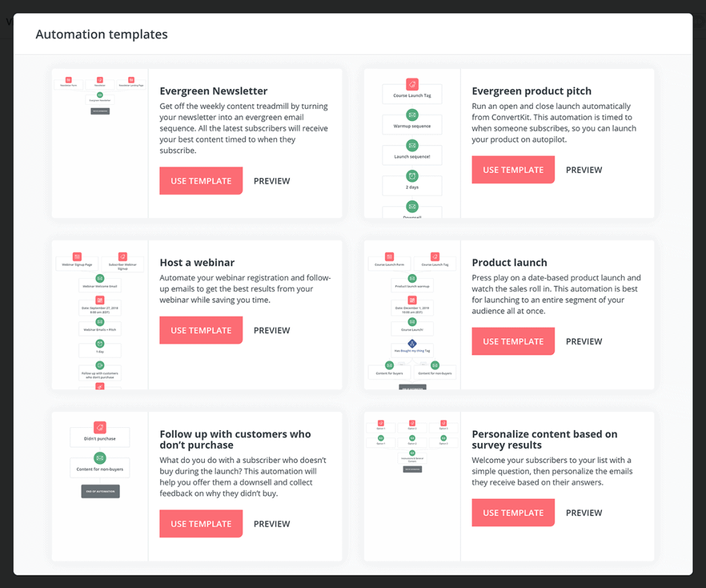 What is Convertkit Used for