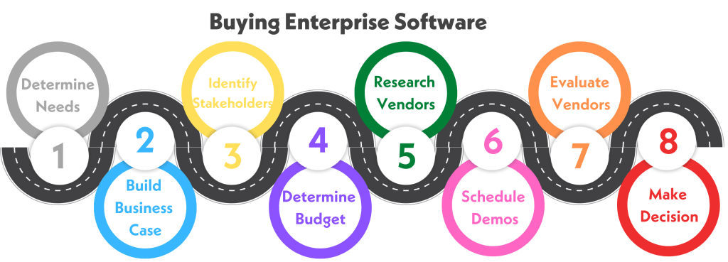 Buy Software Business