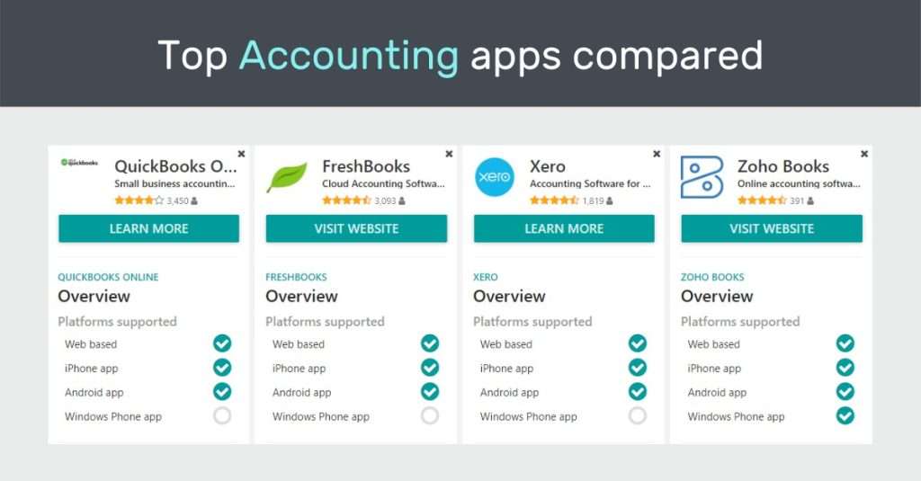 Zoho Books Vs Freshbooks