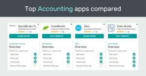 Zoho Books Vs Freshbooks